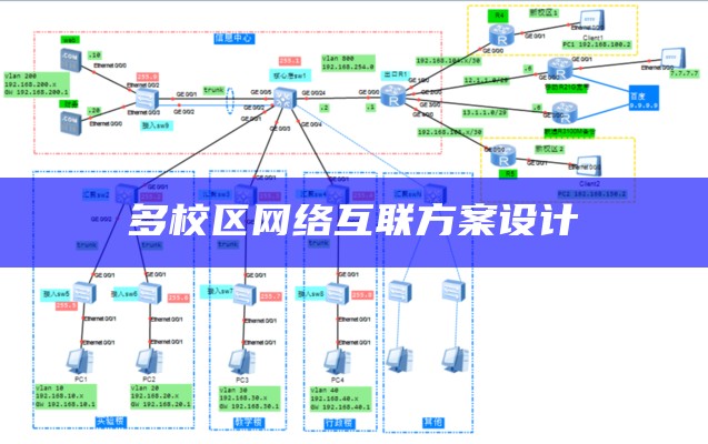 多校区网络互联方案设计