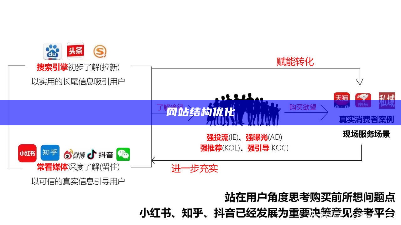 网站结构优化