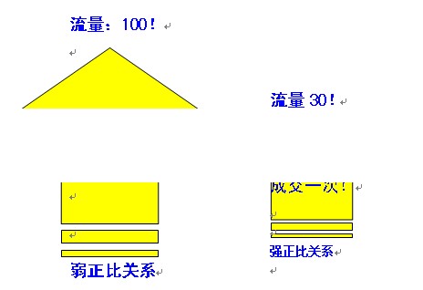 提升客户浏览量与收藏量的方法