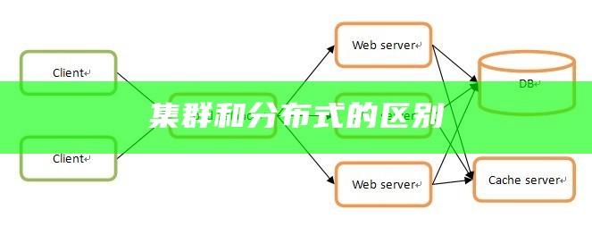 集群和分布式的区别