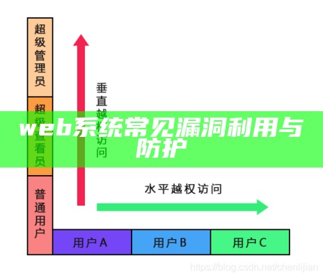 web系统常见漏洞利用与防护