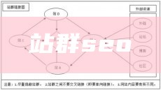 站群seo