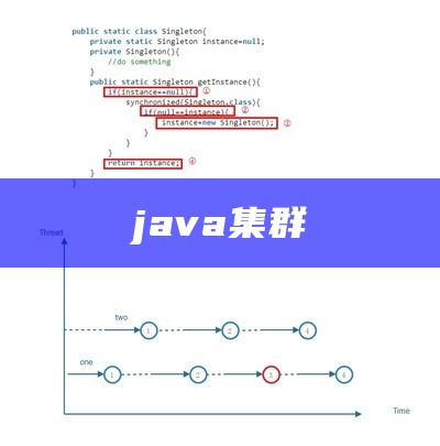 java集群