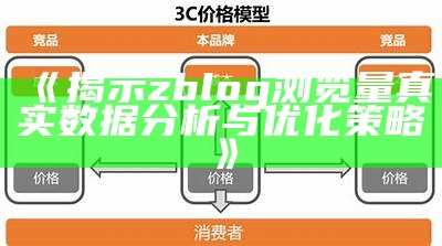 揭示zblog浏览量真实资料研究与优化策略