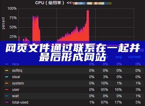 网页文件通过联系在一起并最后形成网站