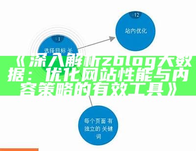 优化网站收录的利器：彻底解析zblogsitemap插件使用方法