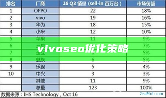 vivo seo优化策略