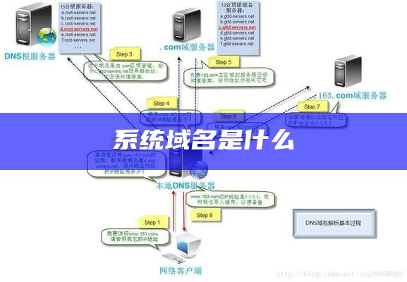 系统域名是什么