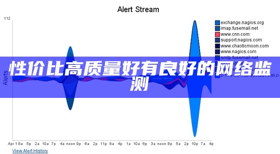 性价比高质量好有良好的网络监测