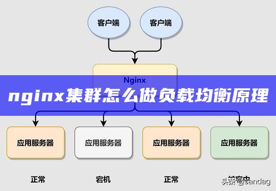 nginx集群怎么做负载均衡原理