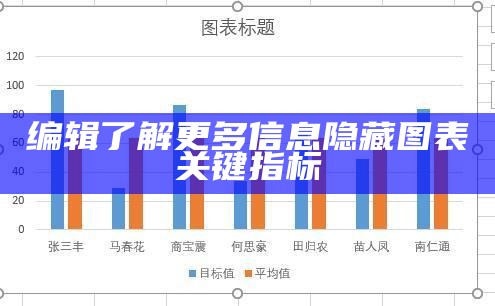 编辑了解更多信息隐藏图表关键指标