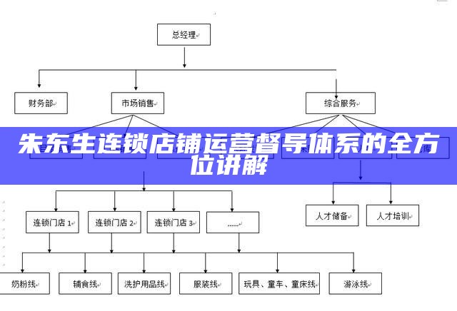 朱东生连锁店铺运营督导体系的全方位讲解