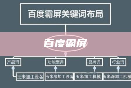 百度霸屏怎么操作