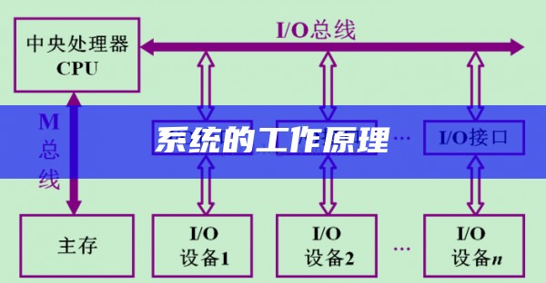 系统的工作原理