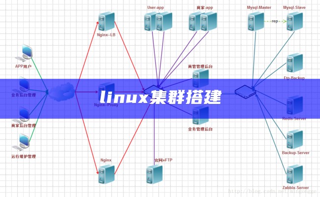 linux集群搭建