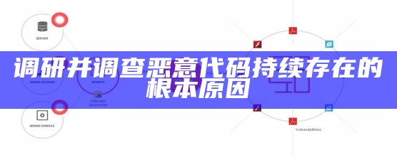 调研并调查恶意代码持续存在的根本动因