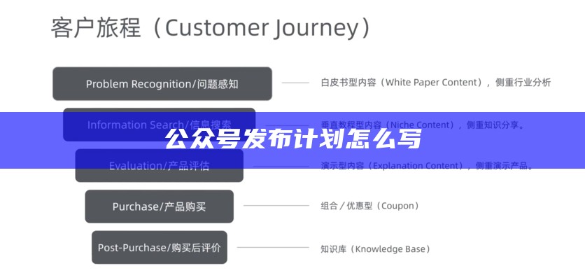 公众号发布计划怎么写