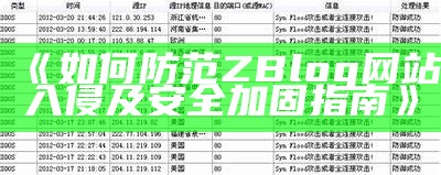 如何防范ZBlog网站入侵及安全加固指南