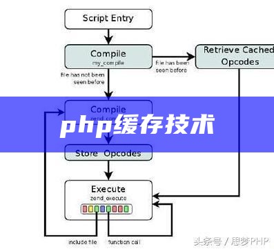 php缓存技术