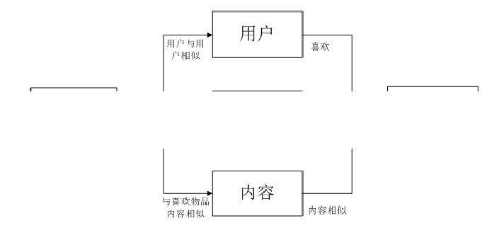 20评论收藏分享调研