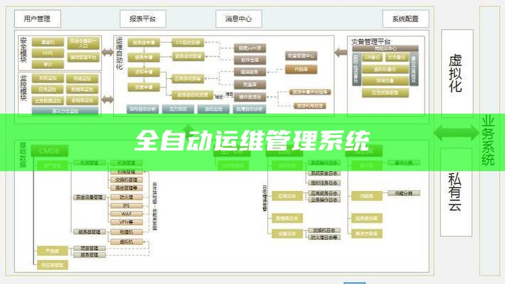 全自动运维管理系统