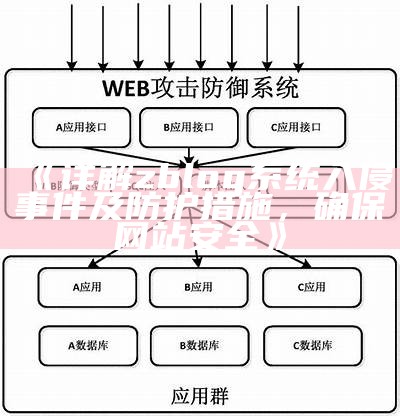 详解zblog系统入侵事件及防护措施，确保网站安全