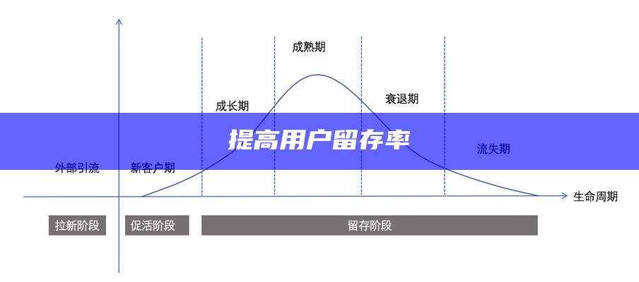 提高用户留存率