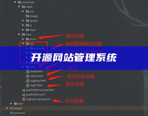 开源网站管理系统