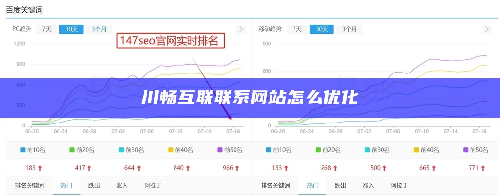 川畅互联联系网站怎么优化