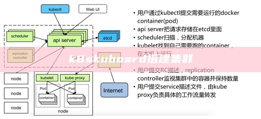 k8skuboard搭建集群