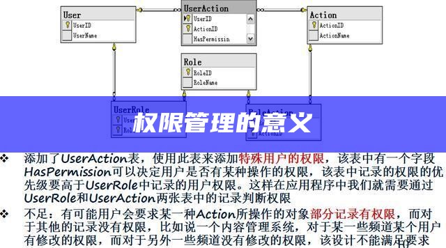 权限管理的意义