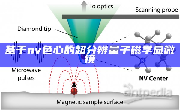 基于nv色心的超分辨量子磁学显微镜