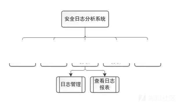 系统实践场景