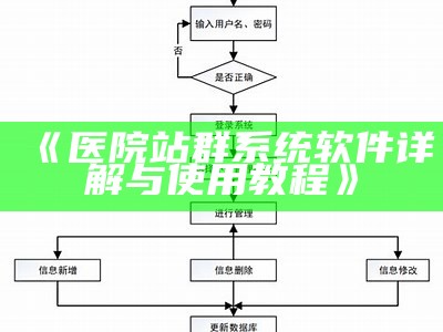 医院站群系统软件详解与使用教程