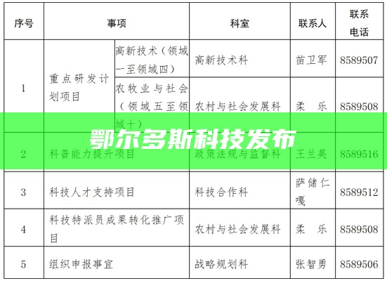 鄂尔多斯科技发布