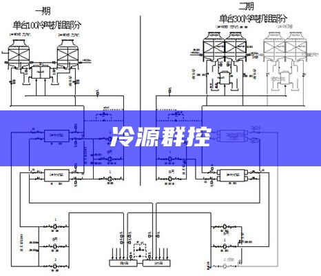 冷源群控系统控制原理