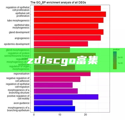 zdiscgo富集