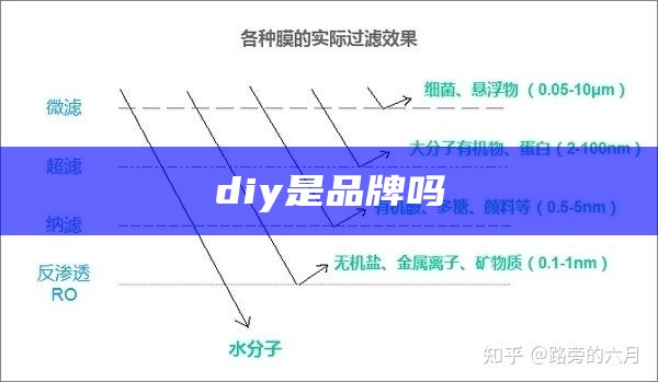 diy是品牌吗