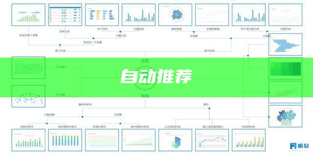 自动推荐