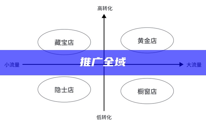 推广全域