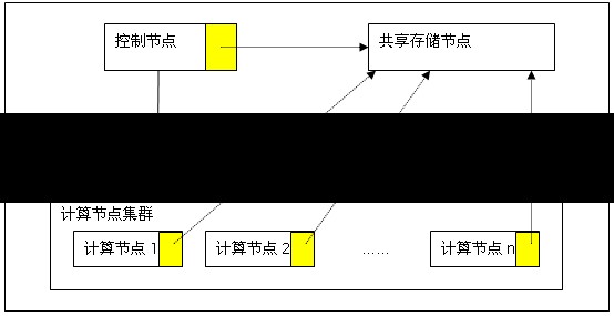 计算机集群搭建教程