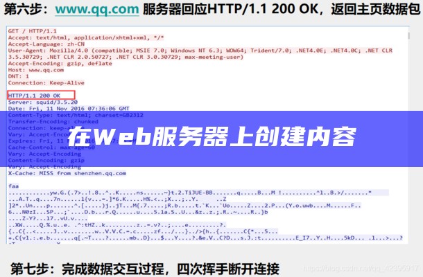 在Web服务器上创建内容