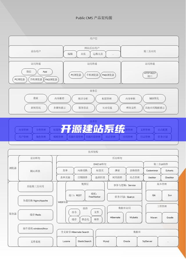 开源建站系统