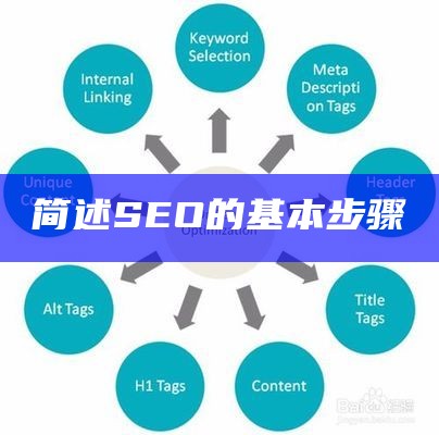 百度网页制作seo