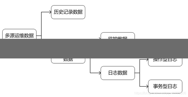 多样化的日志检视系统