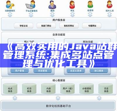 高效实用的Java站群管理系统: 集成多站点管理与优化工具