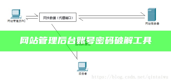 网站后台管理账号和密码爆破工具