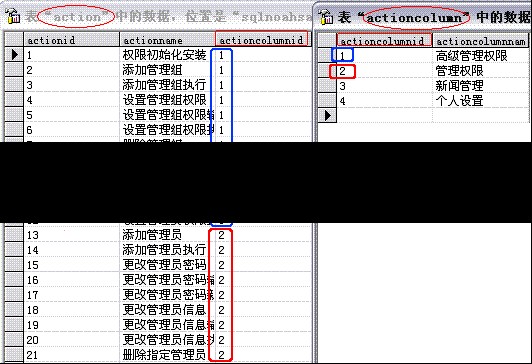 系统权限管理设计