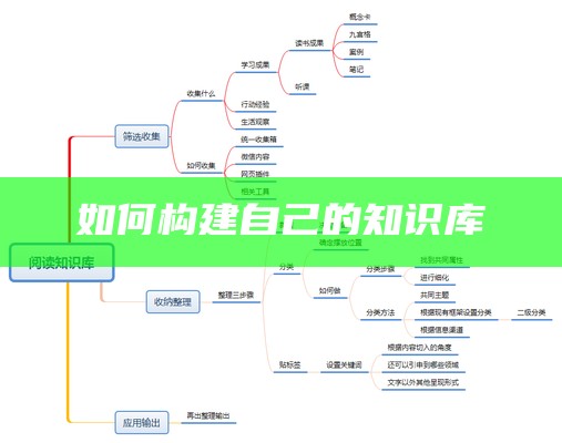 如何构建自己的知识库