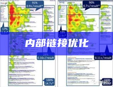 内部链接优化